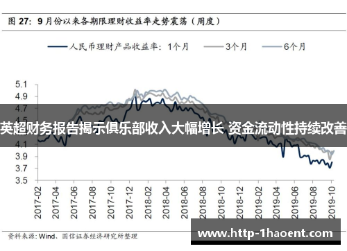 英超财务报告揭示俱乐部收入大幅增长 资金流动性持续改善