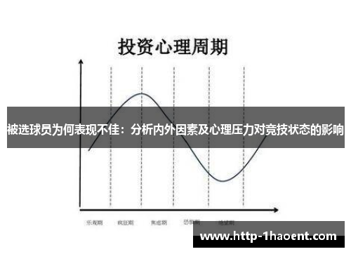 被选球员为何表现不佳:分析内外因素及心理压力对竞技状态的影响 被选球员为何表现不佳:分析内外因素及心理压力对竞技状态的影响