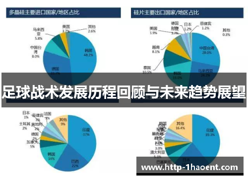 足球战术发展历程回顾与未来趋势展望 足球战术发展历程回顾与未来趋势展望