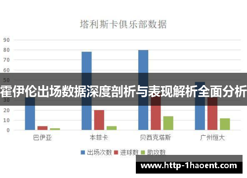 霍伊伦出场数据深度剖析与表现解析全面分析 霍伊伦出场数据深度剖析与表现解析全面分析